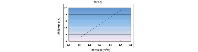 ULPA 過濾